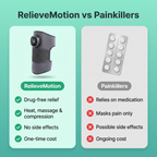 RelieveMotion Knee Massager Pro