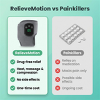 RelieveMotion Foot Massager Pro