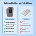 RelieveMotion foot massager compared with painkillers